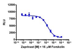 Eurofins Discoverx cAMP Hunter CHO-K1 GPR35 Gi Cell Line, 2 vials. (95-0152C2)