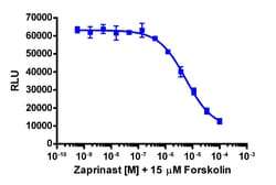 Eurofins Discoverx&nbsp;cAMP Hunter eXpress GPR35 CHO-K1 GPCR Assay, 2-Plate Kit. (95-0152E2CP2M)