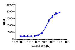 Eurofins Discoverx&nbsp;cAMP Hunter U2OS mGLP1R Gs Cell Line, 2 vials. (95-0179C3)