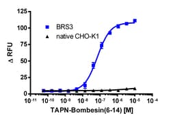 Eurofins Discoverx CHO-K1 BRS3 Gq Cell Line, 2 vials. (95-1001C2), Quantity: