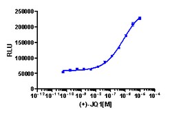 Eurofins Discoverx&nbsp;InCELL Hunter eXpress HEK 293 BRD4(1) Bromodomain Assay, 10-plate Kit. (96-0005E1CP0L)