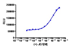 Eurofins Discoverx&nbsp;InCELL Hunter eXpress HEK 293 BRD4(1) Bromodomain Assay, 2-plate Kit. (96-0005E1CP0M)