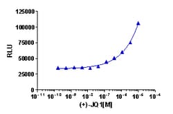 Eurofins Discoverx InCELL Hunter HEK 293 BRDT(1) Bromodomain Cell Line, 2 vials. (96-0006C1)