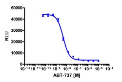 Eurofins Discoverx&nbsp;InCELL Hunter eXpress Bcl2L1-Bax Protein Binding Assay, 10-plate Kit. (96-0009E3CP16L)