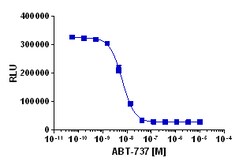 Eurofins Discoverx InCELL Hunter U2OS Bcl2-Bax Protein Binding Cell Line,