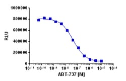 Eurofins Discoverx InCELL Hunter U2OS Bcl2L1-Bim Protein Binding Cell Line, 2 vials. (96-0037C3)