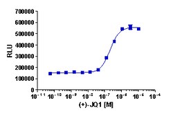 Eurofins Discoverx&nbsp;InCELL Hunter HEK 293 BRD3(1,2) Bromodomain Cell Line, 2 vials. (96-0038C1)