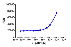 Eurofins Discoverx&nbsp;InCELL Hunter eXpress HEK 293 BRDT(1,2) Bromodomain Assay, 2-plate Kit. (96-0046E1CP7M)