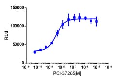 Eurofins Discoverx&nbsp;InCELL Hunter eXpress BTK Kinase Binding Assay, 10pl Kit. (96-0056E15CP0L)
