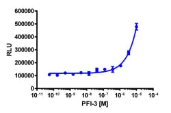 Eurofins Discoverx&nbsp;InCELL Hunter eXpress HEK 293 SMARCA4 Bromodomain Assay, 2-plate Kit. (96-0060E1CP7M)