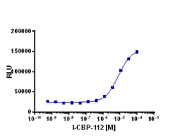 Eurofins Discoverx InCELL Hunter A549 EP300 Bromodomain Cell Line, 2 vials.
