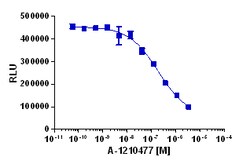 Eurofins Discoverx InCELL Hunter U2OS MCL1-BIM Protein Binding Cell Line, 2 vials. (96-0075C3)