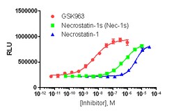 Eurofins Discoverx InCELL Hunter Jurkat RIPK1 Kinase Binding Cell Line,