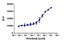 Eurofins Discoverx KILR Ramos Cell Pool, 2 vials. (97-1006P022)