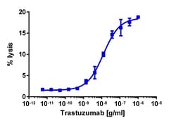 Eurofins Discoverx KILR SKOV3 Cell Pool, 2 vials. (97-1007P023), Quantity: