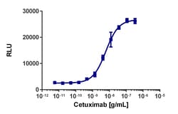 Eurofins Discoverx KILR NCI-H292 Cell Pool, 2 vials. (97-1008P024), Quantity: