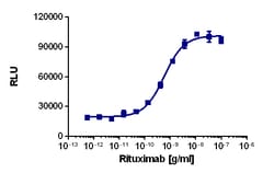 Eurofins Discoverx&nbsp;KILR WIL2-S Cell Pool, 2 vials. (97-1013P027)