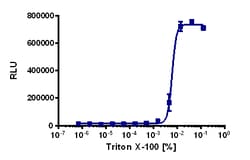 Eurofins Discoverx KILR MCF7 Cell Pool, 2 vials. (97-1014P028), Quantity: