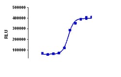 Eurofins Discoverx&nbsp;KILR U118-MG Cell Pool, 2 vials. (97-1018P032)