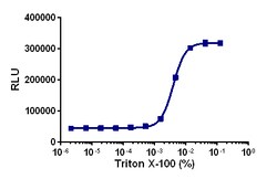 Eurofins Discoverx&nbsp;KILR EL4 Cell Pool, 2 vials. (97-1019P033)