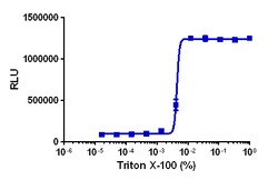 Eurofins Discoverx&nbsp;KILR Hut78 Cell Pool, 2 vials. (97-1024P037)