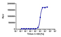 Eurofins Discoverx KILR CCRF-CEM Cell Pool, 2 vials. (97-1027P040), Quantity: