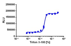 Eurofins Discoverx KILR U2OS PD-L1 Cell Line, 2 vials. (97-1029C003), Quantity: