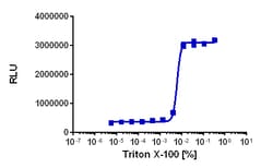 Eurofins Discoverx KILR K562 Cell Pool, 2 vials. (97-1030P042), Quantity: