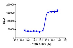 Eurofins Discoverx&nbsp;KILR HT-1080 Cell Pool, 2 vials. (97-1031P043)