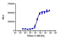 Eurofins Discoverx KILR HepG2 Cell Pool, 2 vials. (97-1032P044), Quantity: