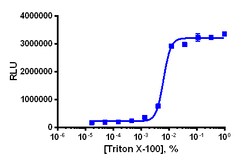 Eurofins Discoverx&nbsp;KILR U2OS PD-L2 Cell Line, 2 vials. (97-1036C003)