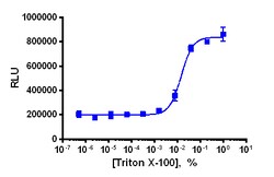 Eurofins Discoverx KILR DU-145 Cell Pool, 2 vials. (97-1043P050), Quantity: