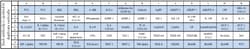 Raybiotech Inc C-Series Human Obesity Antibody Array 1 Kit., Quantity: