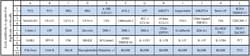 Raybiotech Inc C-Series Human Cytokine Antibody Array 10 Kit.