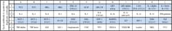 Raybiotech Inc C-Series Human Cytokine Antibody Array 3 Kit.