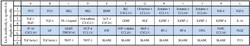 Raybiotech Inc C-Series Human Cytokine Antibody Array 4 Kit.