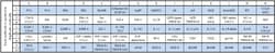 Raybiotech Inc C-Series Human Cytokine Antibody Array 7 Kit.