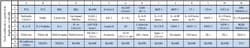 Raybiotech Inc C-Series Human Cytokine Antibody Array 8 Kit.