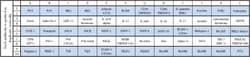 Raybiotech Inc C-Series Human Cytokine Antibody Array 9 Kit.