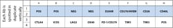 Raybiotech Inc C-Series Human Immune Checkpoint Antibody Array 2 Kit.