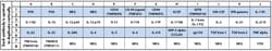 Raybiotech Inc C-Series Human Th1/2/17 Antibody Array 1 Kit.