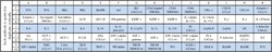 Raybiotech Inc C-Series Mouse Cytokine Antibody Array 3 Kit.