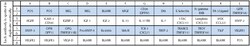 Raybiotech Inc C-Series Mouse Cytokine Antibody Array 4 Kit.