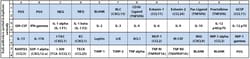 Raybiotech Inc C-Series Mouse Inflammation Antibody Array 1 Kit., Quantity: