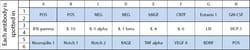 Raybiotech Inc C-Series Rat Neuro Discovery Array C1 Kit., Quantity: Each