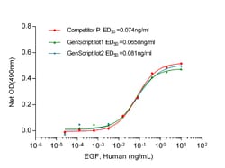 Genscript Corporation EGF, Human, Quantity: Each of 1