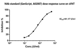 Genscript Corporation SARS-CoV-2 Neutralizing Antibody Standard, Quantity:
