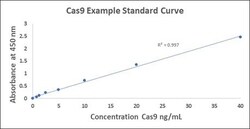 XpressBio Low Range Cas9 ELISA Assay, 96 wells, Quantity: Each of 1