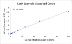 XpressBio Cas9 ELISA Assay, 96 wells, Quantity: Each of 1