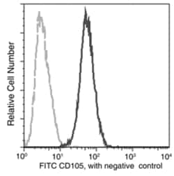 Sino Biological Anti-Endoglin/CD105 Antibody (FITC), Mouse Monoclonal,